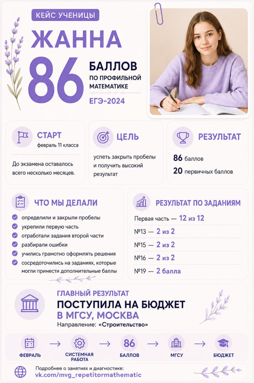 Кейс ученицы Жанна: 86 баллов по профильной математике и поступление на бюджет в МГСУ